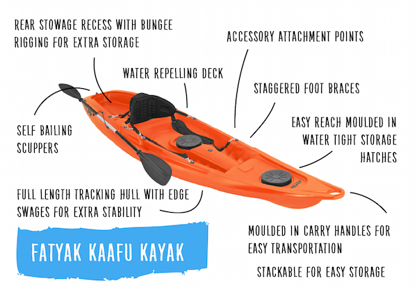 THE ODYSSEY X FATYAK 'KAAFU' KAYAK (SINGLE SEATER) | PACKAGE DEAL