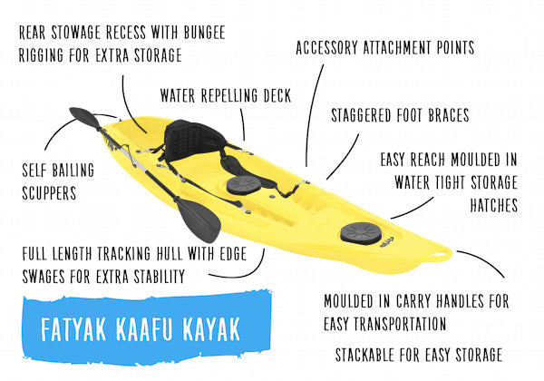 THE ODYSSEY X FATYAK 'KAAFU' KAYAK (SINGLE SEATER) | PACKAGE DEAL