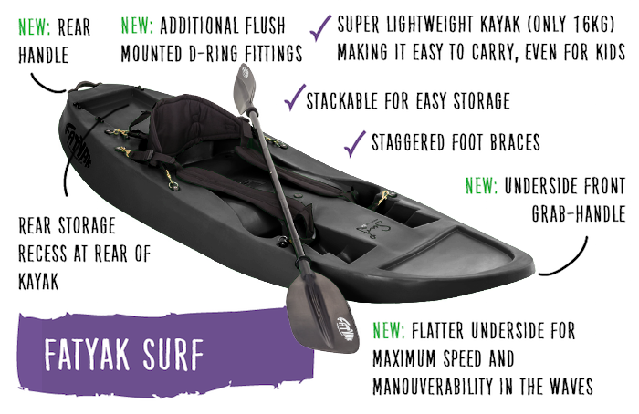 THE ODYSSEY X FATYAK 'SURF' RECYCLED MARINE PLASTIC KAYAK (SINGLE SEATER) | PACKAGED DEAL