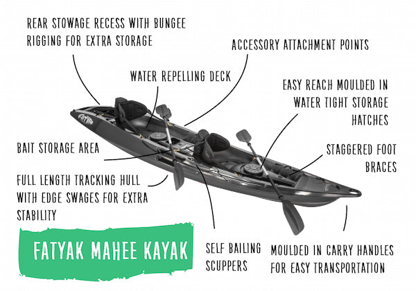 THE ODYSSEY X FATYAK 'MAHEE' RECYCLED MARINE PLASTIC KAYAK (DOUBLE SEATER) | PACKAGED DEAL
