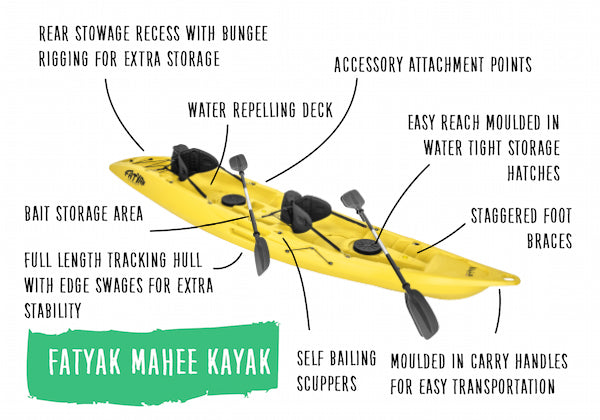 THE ODYSSEY X FATYAK 'MAHEE' KAYAK (DOUBLE SEATER) | PACKAGE DEAL