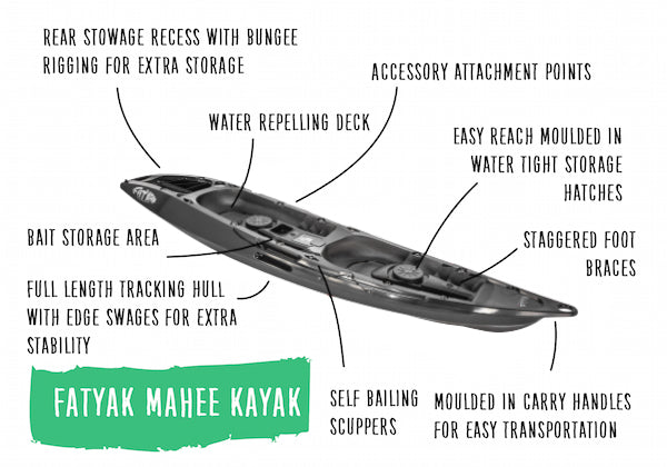 THE ODYSSEY X FATYAK 'MAHEE' RECYCLED MARINE PLASTIC KAYAK (DOUBLE SEATER)