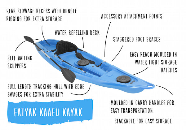 THE ODYSSEY X FATYAK 'KAAFU' KAYAK (SINGLE SEATER) | PACKAGE DEAL
