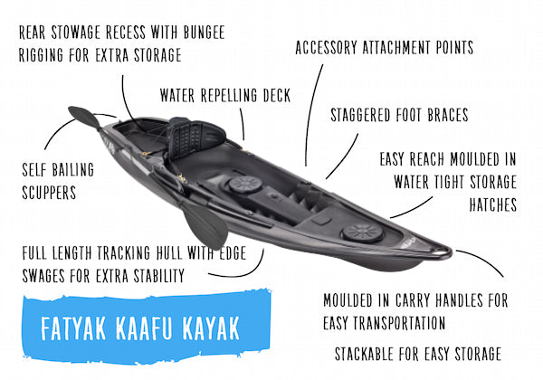 THE ODYSSEY X FATYAK 'KAAFU' RECYCLED MARINE PLASTIC KAYAK (SINGLE SEATER) | PACKAGE DEAL