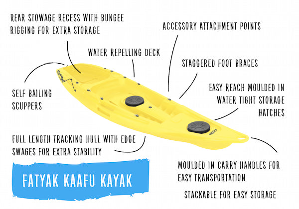 THE ODYSSEY X FATYAK 'KAAFU' KAYAK (SINGLE SEATER)
